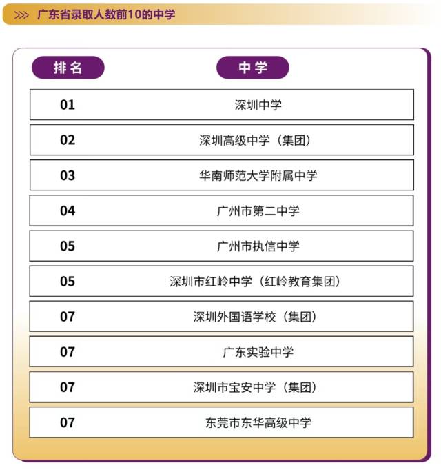 港中大深圳_港中大(深圳)录取分数线_港中大(深圳)录取人数排名