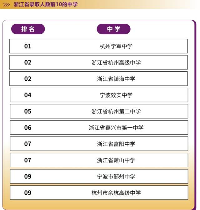 港中大深圳_港中大(深圳)录取人数排名_港中大(深圳)录取分数线