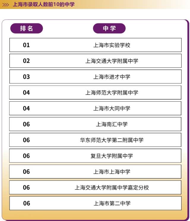 港中大(深圳)录取分数线_港中大深圳_港中大(深圳)录取人数排名