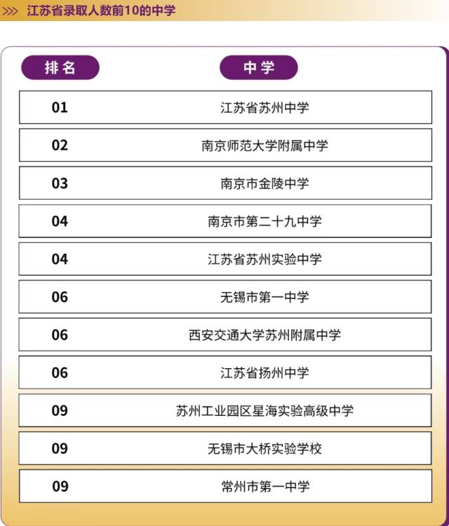 港中大(深圳)录取分数线_港中大深圳_港中大(深圳)录取人数排名