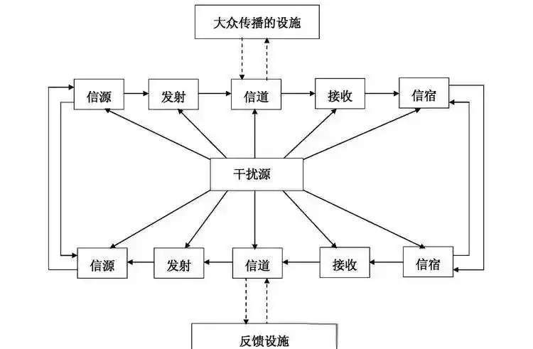 传播学视角下的新媒体概念_从传播学角度分析新闻_传播学中媒体的定义与作用