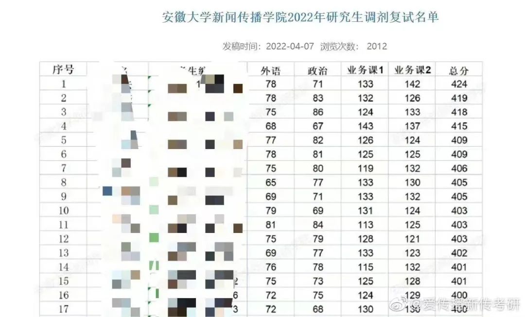 北京大学传播学考研分数线_新传考研上岸分数要求_2023年新传考研分数线