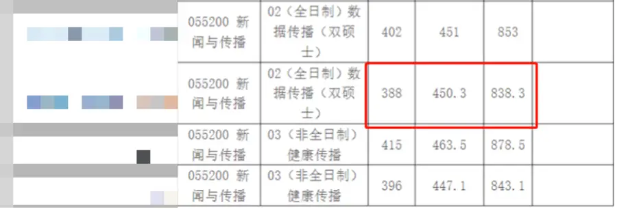 新传考研上岸分数要求_北京大学传播学考研分数线_2023年新传考研分数线
