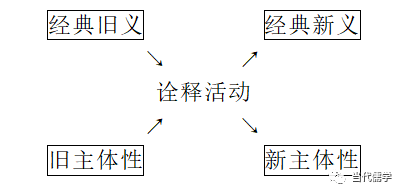 孔子经典诠释学思想_儒家经典诠释学开创_孔子思想的传播学诠释