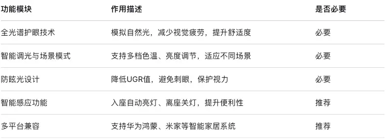大路灯如何使用_产品功能与易用性大路灯_大路灯品牌选择标准