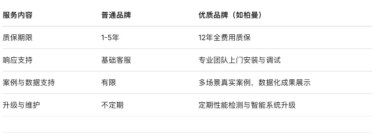 大路灯品牌选择关键指标_大路灯使用_挑选大路灯品牌核心要素