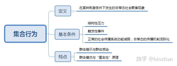 传播学概论（第二版）_传播学教程考研重点_传播学教程思维导图