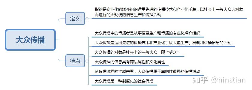 传播学概论（第二版）_传播学教程思维导图_传播学教程考研重点