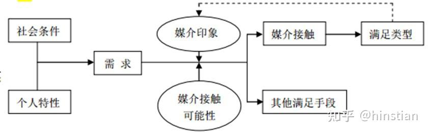 传播学教程考研重点_传播学概论（第二版）_传播学教程思维导图