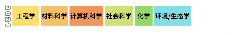 优化学科布局策略_北京交通大学教授_北京交通大学双一流建设