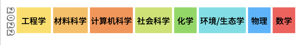 北京交通大学双一流建设_北京交通大学教授_优化学科布局策略