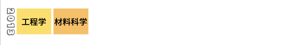 北京交通大学双一流建设_优化学科布局策略_北京交通大学教授