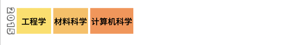 北京交通大学双一流建设_优化学科布局策略_北京交通大学教授