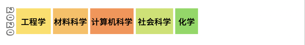 优化学科布局策略_北京交通大学教授_北京交通大学双一流建设