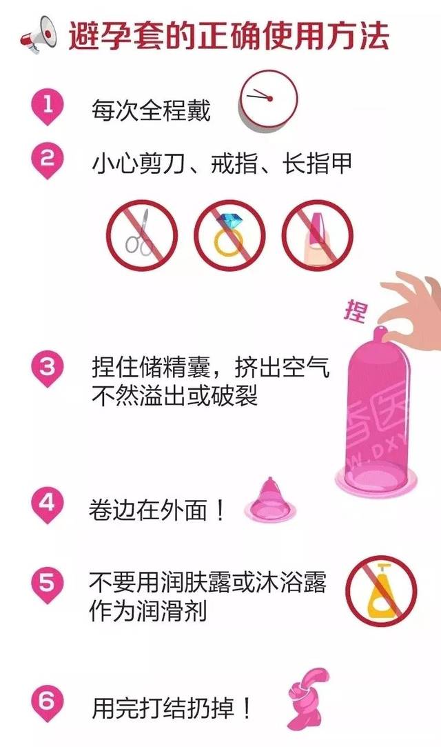 避孕套正确使用方法_避孕贴多久可以行房_安全期避孕误区