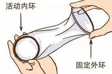 安全期避孕误区_避孕套正确使用方法_避孕贴多久可以行房