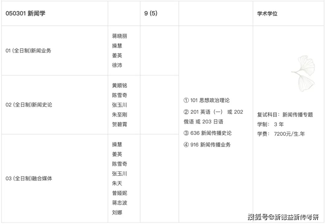 川大新传专业目录2023_四川大学2023硕士研究生招生计划_考研新闻传播学新媒体