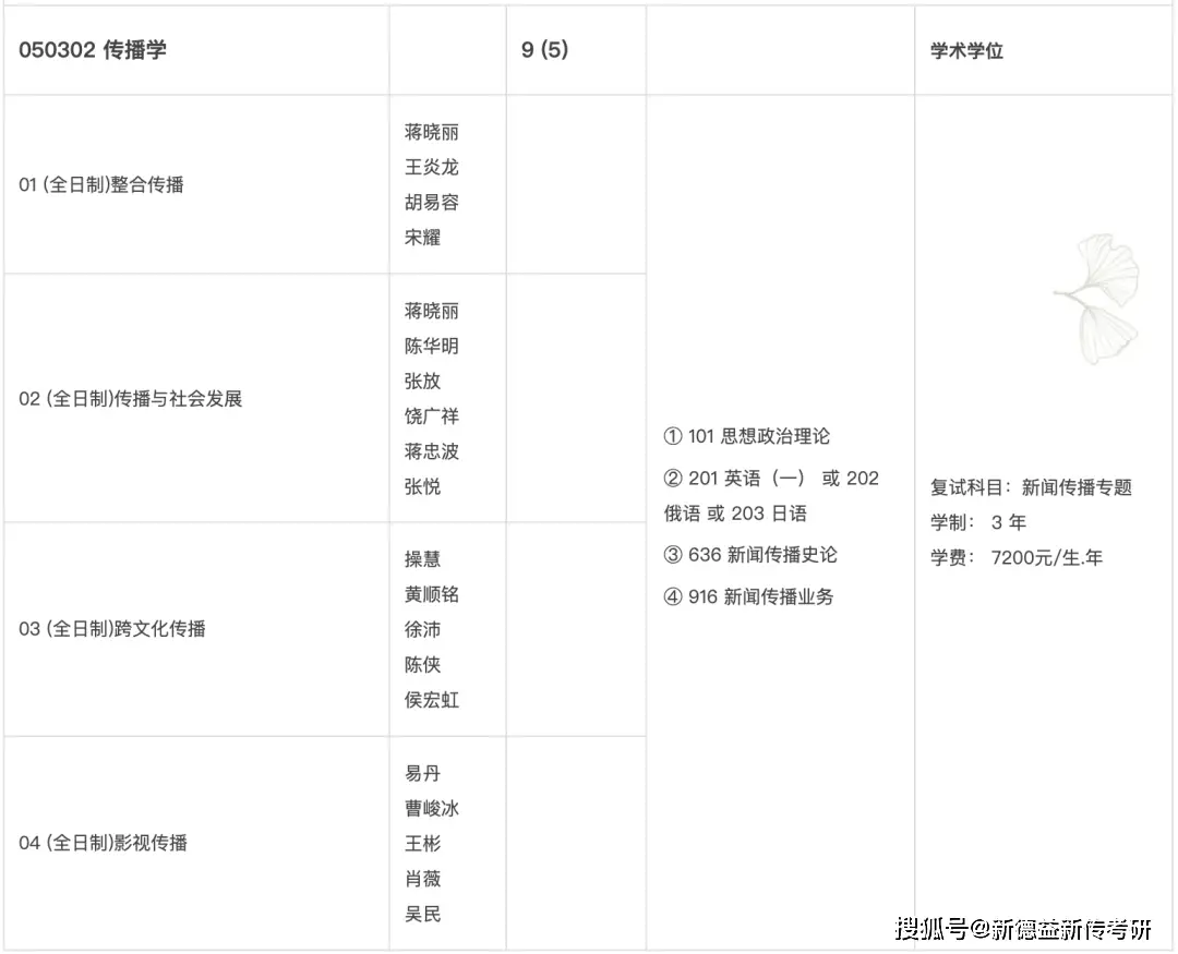 考研新闻传播学新媒体_四川大学2023硕士研究生招生计划_川大新传专业目录2023