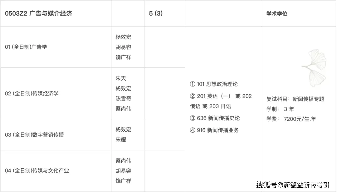 考研新闻传播学新媒体_川大新传专业目录2023_四川大学2023硕士研究生招生计划