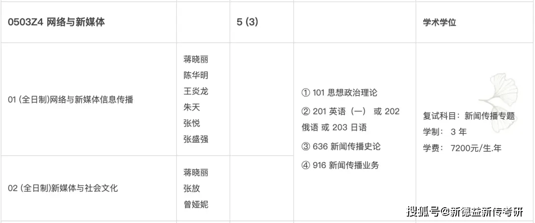 考研新闻传播学新媒体_川大新传专业目录2023_四川大学2023硕士研究生招生计划