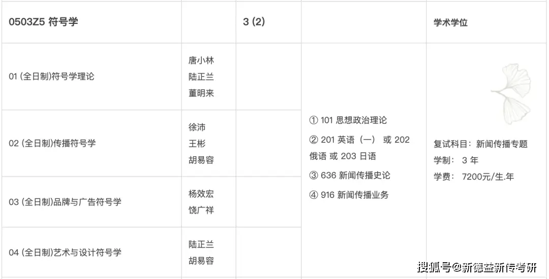 川大新传专业目录2023_考研新闻传播学新媒体_四川大学2023硕士研究生招生计划