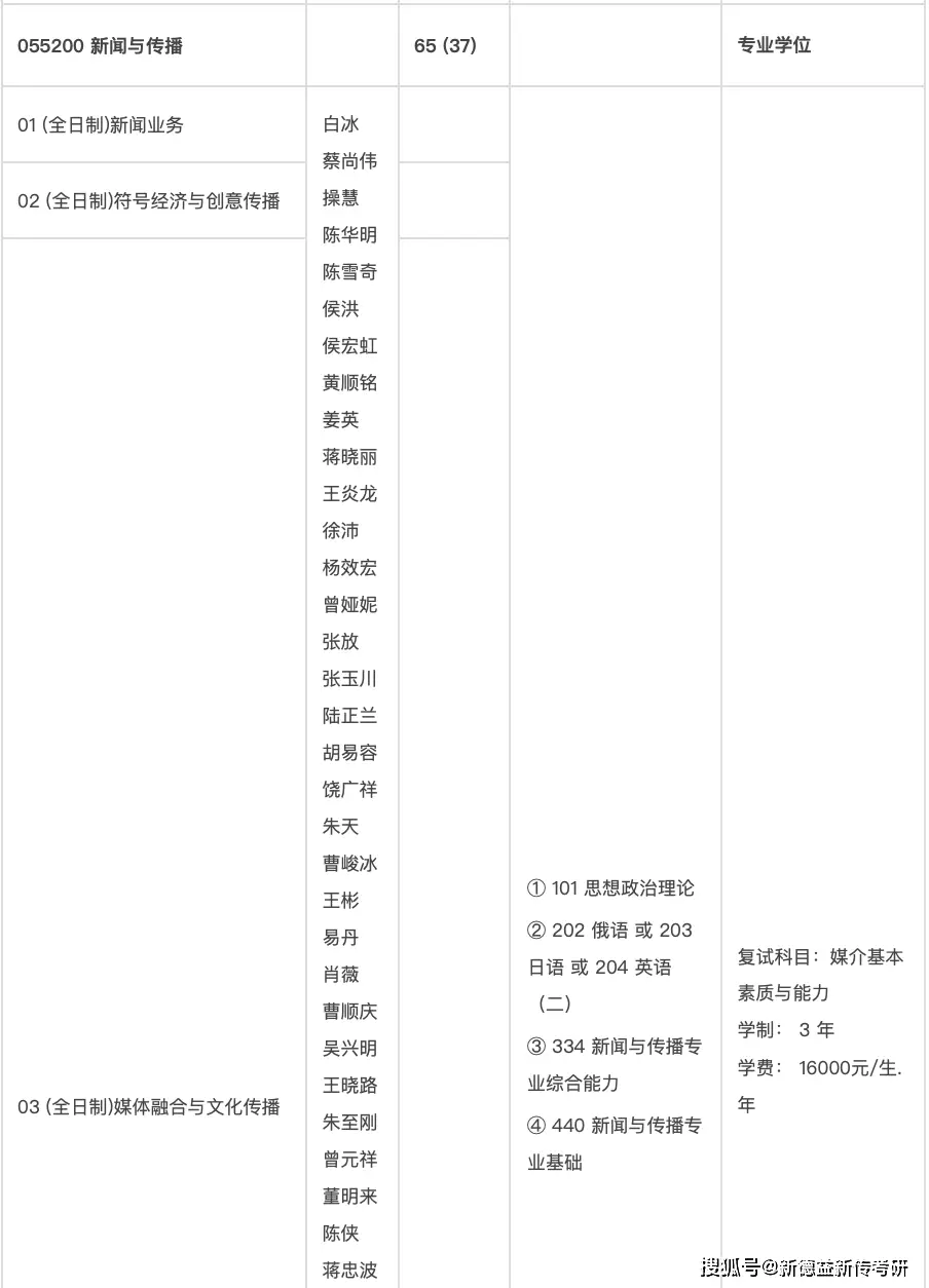 川大新传专业目录2023_考研新闻传播学新媒体_四川大学2023硕士研究生招生计划
