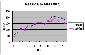 中央政府重视语言文字事业_语言文字工作亮点突出_中国传统语言文字学