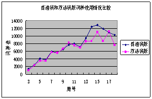 中国传统语言文字学_语言文字工作亮点突出_中央政府重视语言文字事业