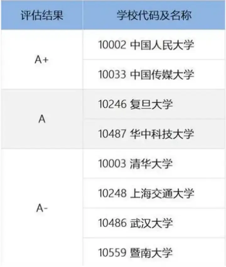 华中科技大学新闻与信息传播学院_考研新闻传播学新媒体_华中科技大学新闻与传播专业考研