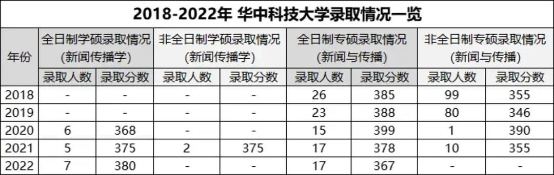 考研新闻传播学新媒体_华中科技大学新闻与传播专业考研_华中科技大学新闻与信息传播学院