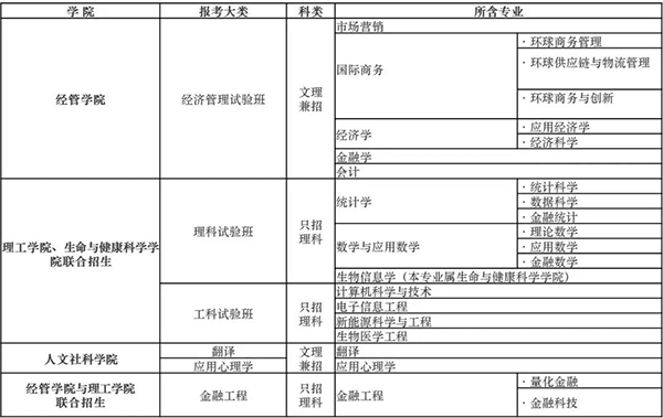 香港中文大学（深圳）招生计划_港中文深圳_香港中文大学（深圳）招生专业