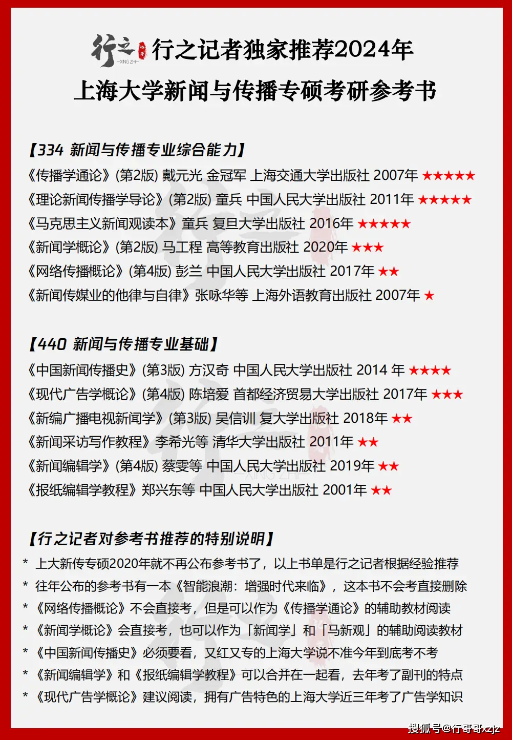 上海大学新传专硕2024考研参考书_考研新闻传播学新媒体_上海大学新传专硕2024考研参考书目解读