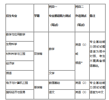 深圳北理莫斯科大学录取分数线_深圳北理莫斯科大学_深圳北理莫斯科大学招生简章