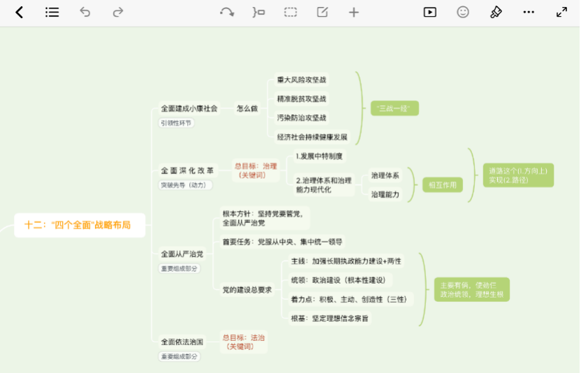 学习效率工具_思维导图软件推荐_思维导图软件番茄钟