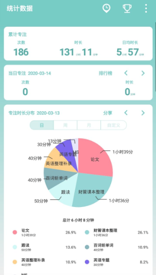 思维导图软件推荐_学习效率工具_思维导图软件番茄钟