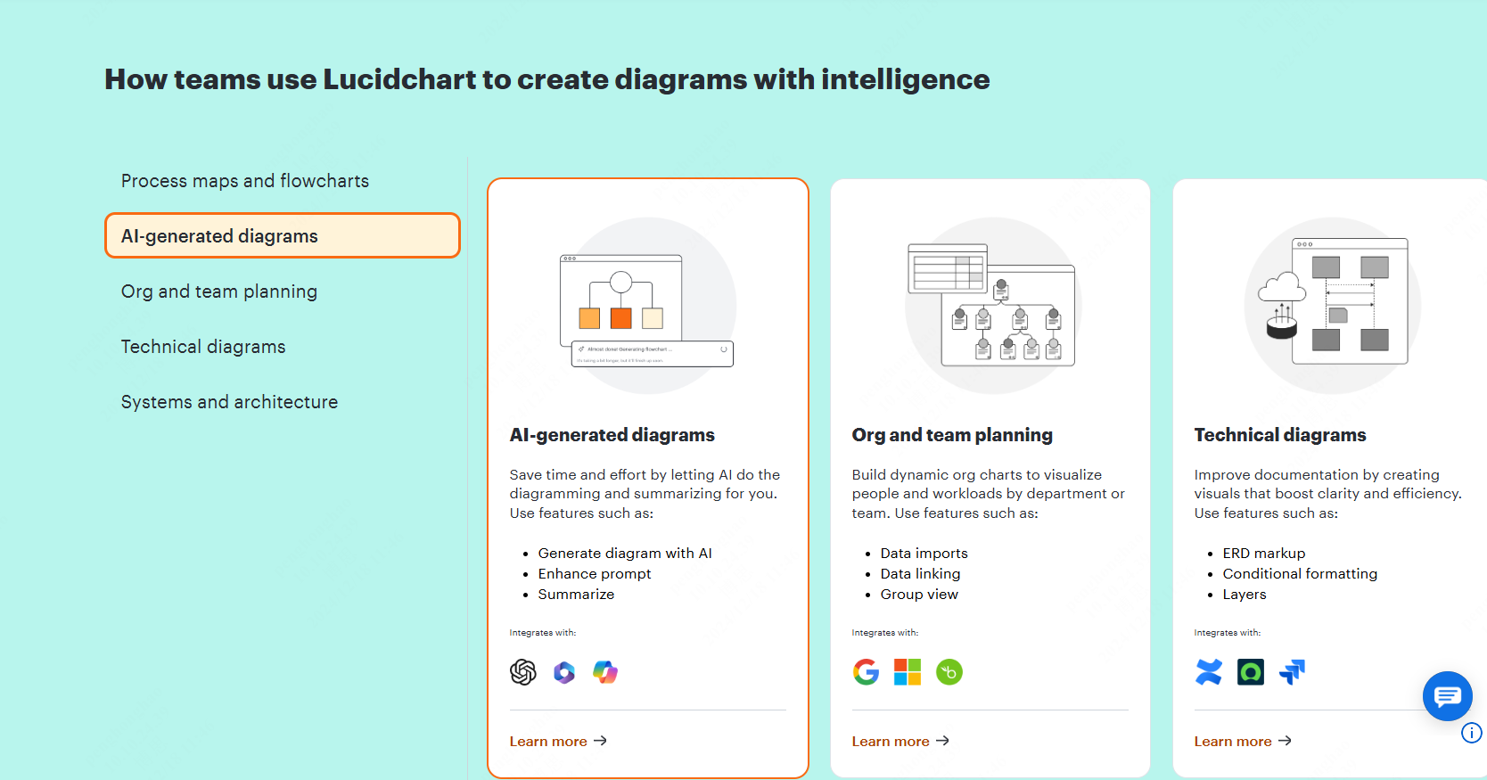 boardmix MindMeister Ayoa Miro MindNode Coggle Lucidchart SimpleMind_2024年度思维导图软件推荐_思维导图软件番茄钟