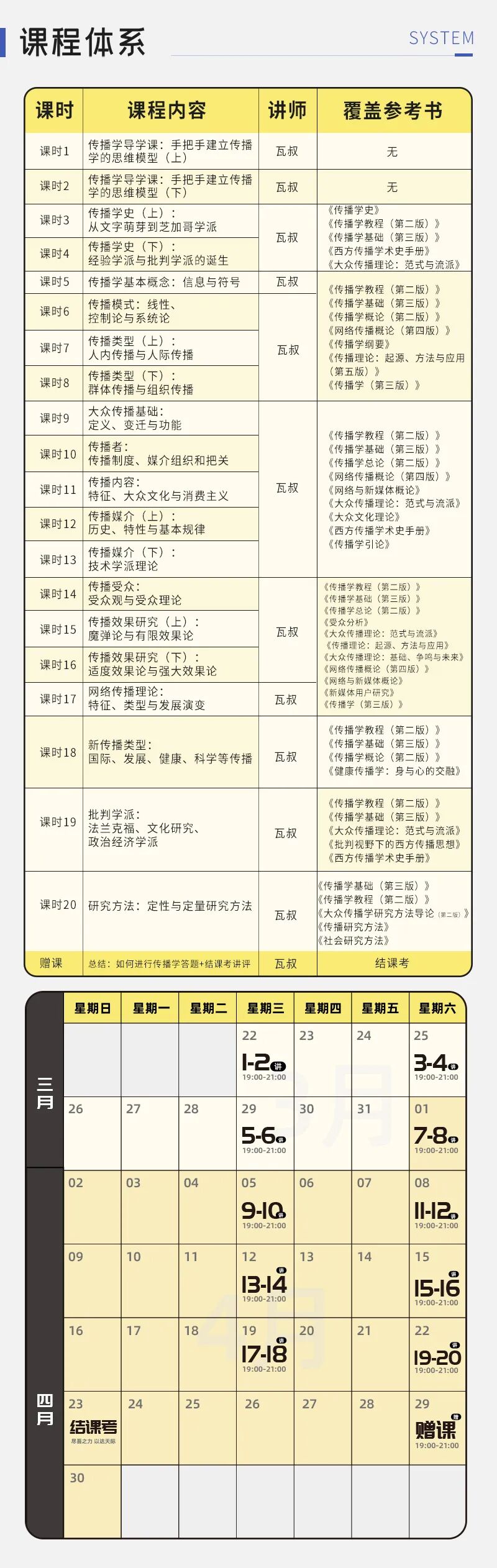传播学教程 填空题 简答题 考点解析_传播学研究方法判断题_传播学教程 150分测试题 历年高频考点