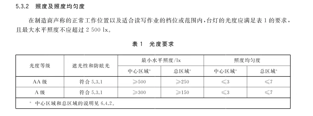 大路灯护眼效果_大路灯怎么使用_大路灯选购标准