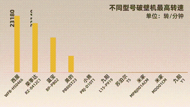 破壁机评测_破壁机打豆浆步骤_破壁机选购指南
