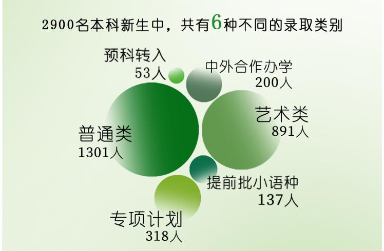 中国传媒大学招生途径_中国传媒大学的传播学_中国传媒大学学科评估