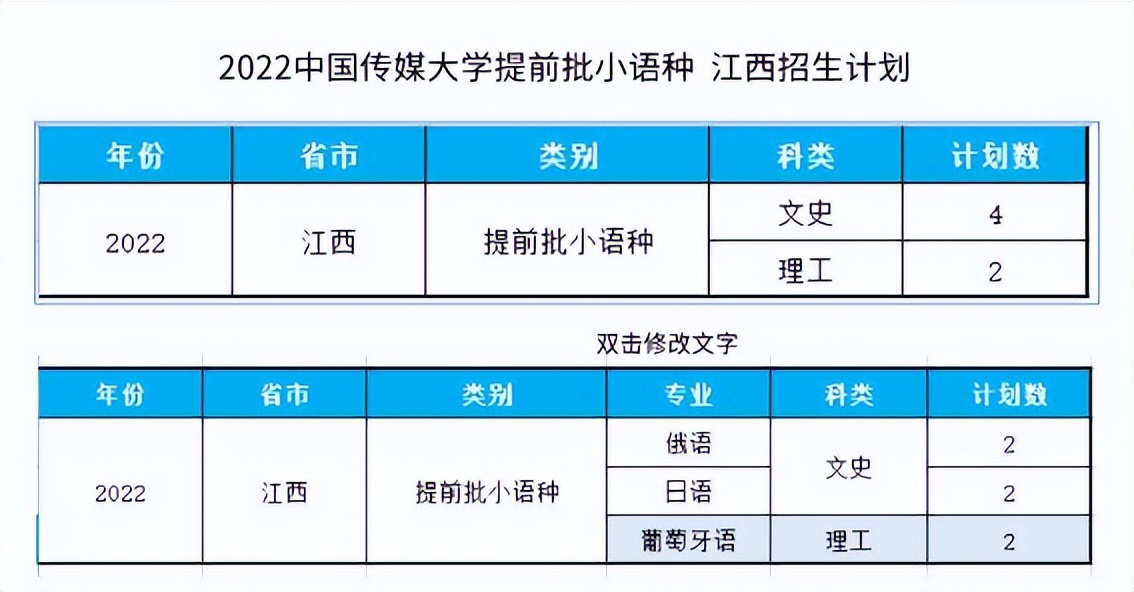 中国传媒大学招生途径_中国传媒大学学科评估_中国传媒大学的传播学