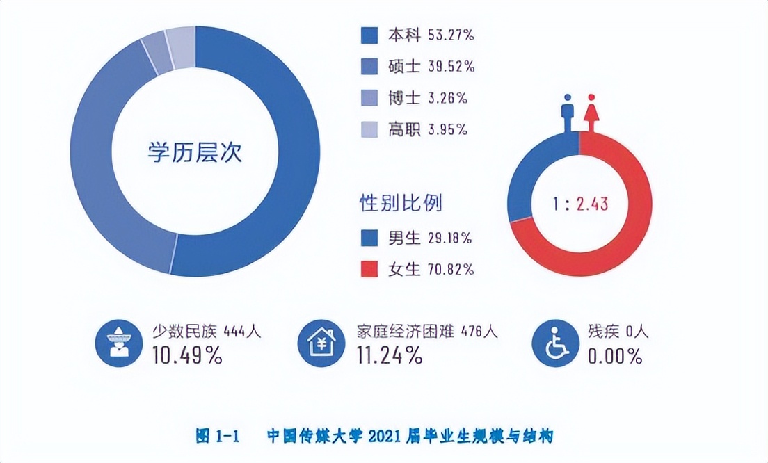 中国传媒大学招生途径_中国传媒大学学科评估_中国传媒大学的传播学