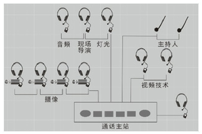 多讯道节目制作设备讲解 切换系统基本功能 切换台配置细节_讯道