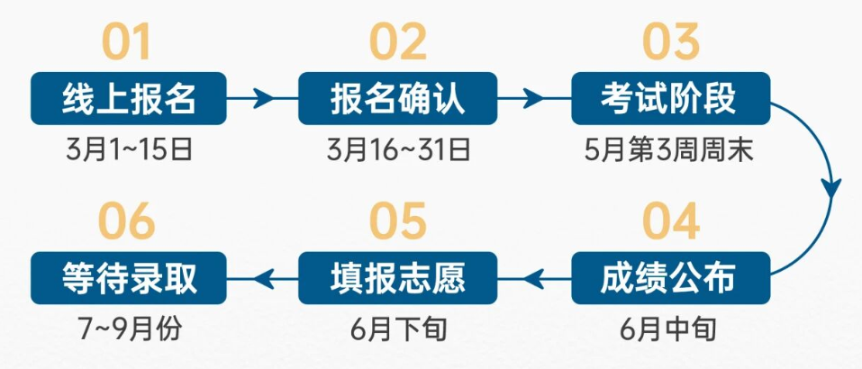 华侨生联考_希腊永居身份 华侨生联考 投资移民