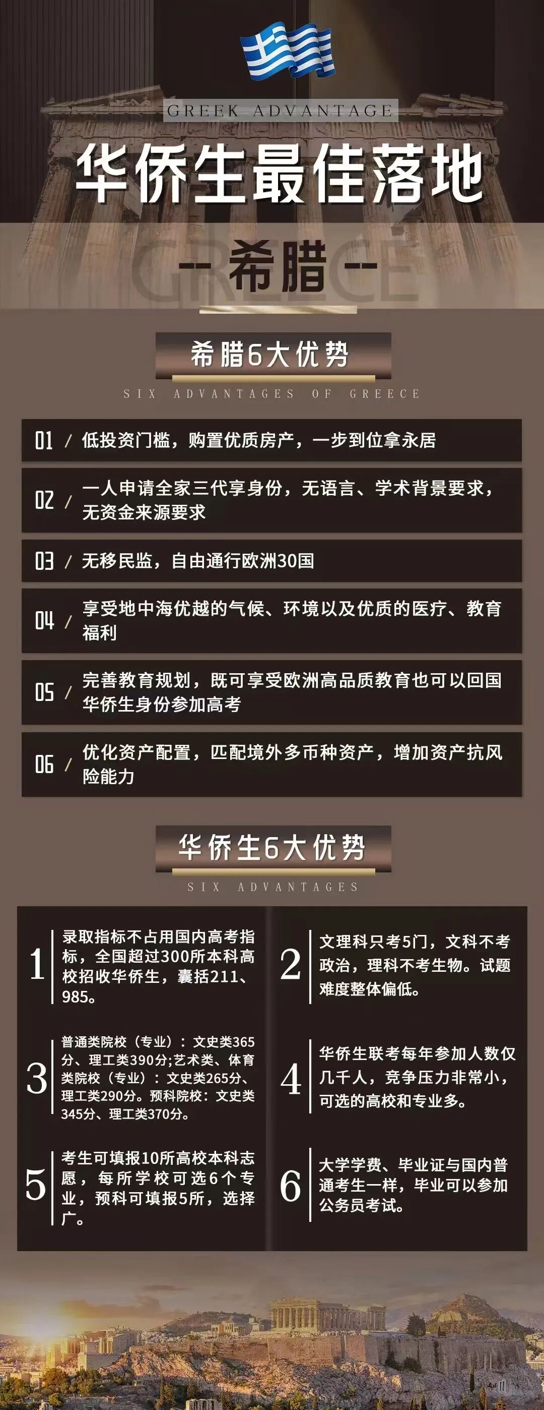 华侨生联考_希腊永居身份 华侨生联考 投资移民
