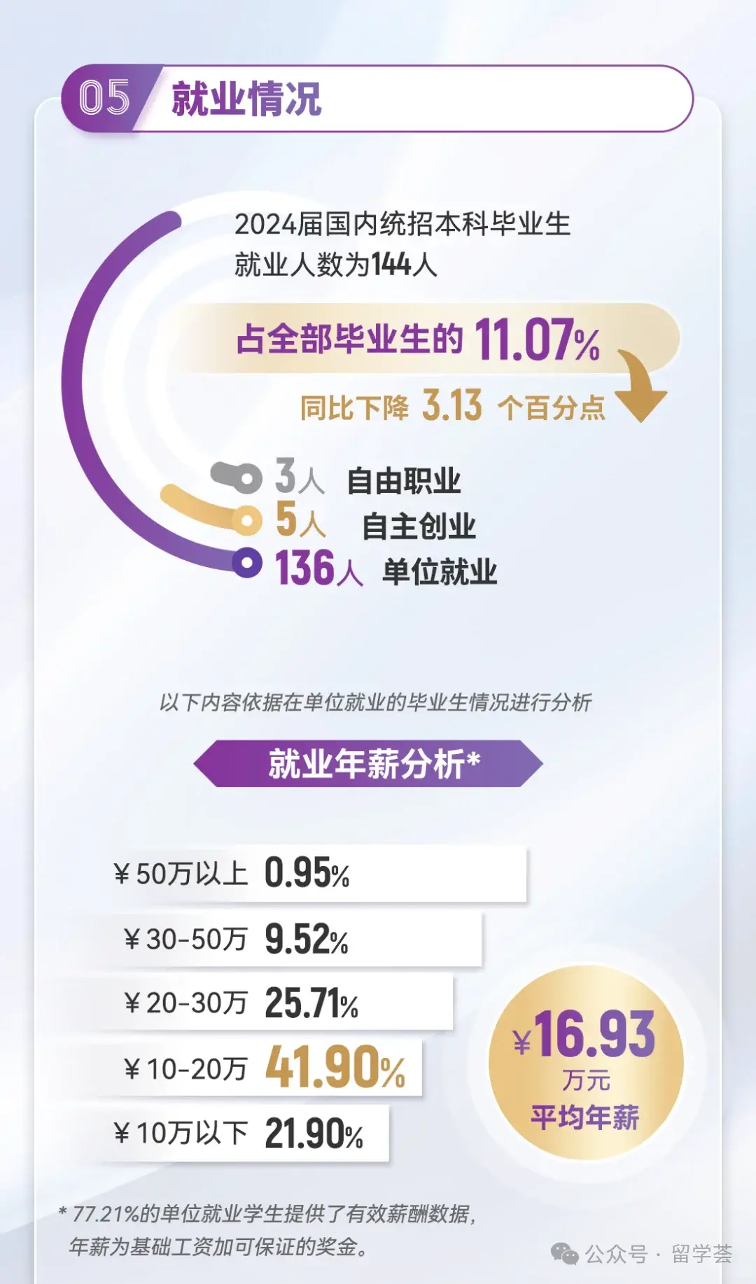 香港中文大学(深圳)_香港中文大学（深圳）直博申请表现_香港中文大学（深圳）硕士申请案例