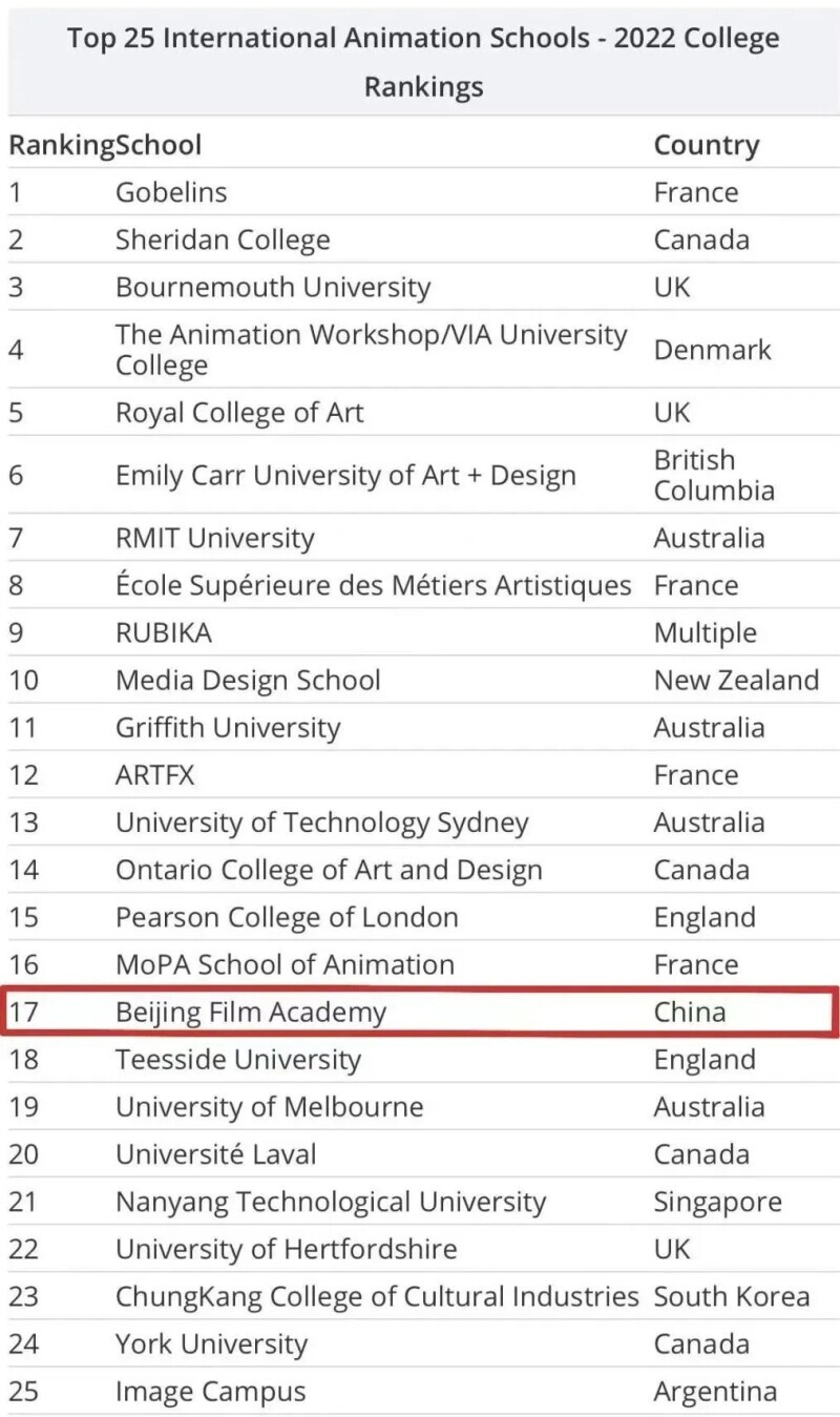 北京电影学院学生_北京电影学院动画学院排名_北京电影学院动画学院历史