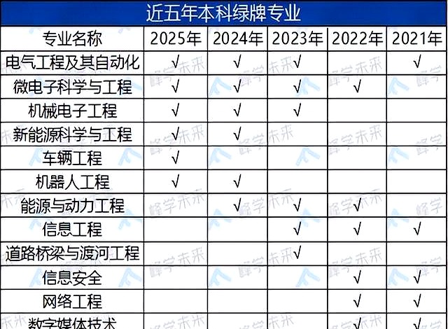 新闻传播学就业率低_新闻传播学就业前景_法学就业前景差