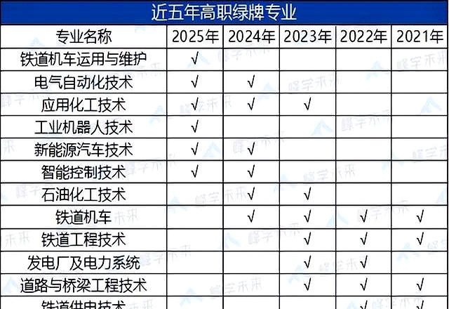 新闻传播学就业前景_法学就业前景差_新闻传播学就业率低