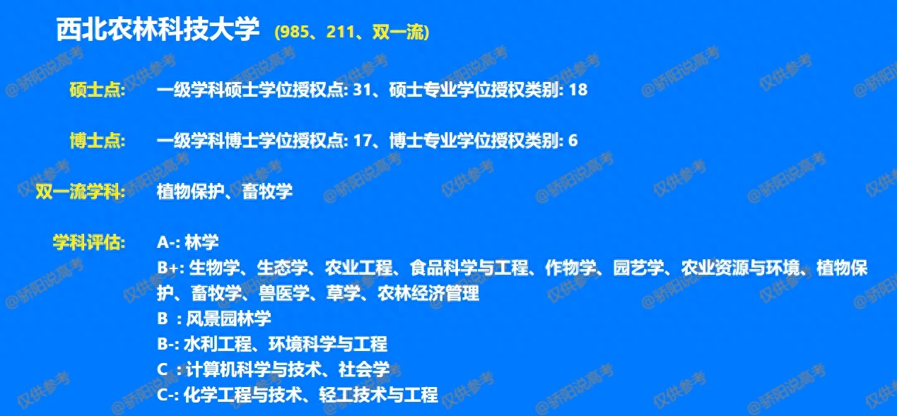 西北农林科技大学_西北农林科技大学985高校存在感低_西北农林科技大学江苏招生分数线